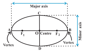 Arc Length - www.numeberbau.com